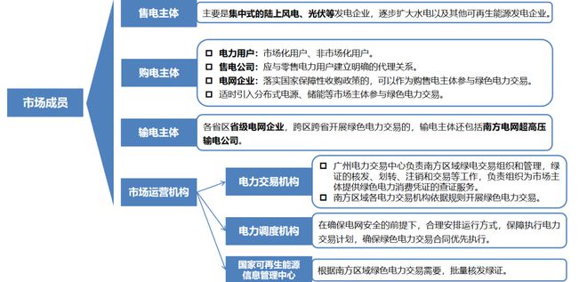 来看一文看懂绿电交易规则！凯发k8一触即发装光伏的都