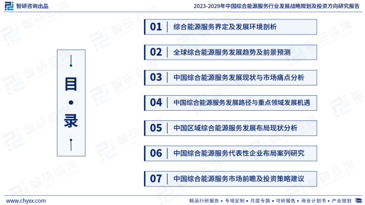 行业市场深度分析研究报告（智研咨询发布）凯发娱乐k82023版中国综合能源服务