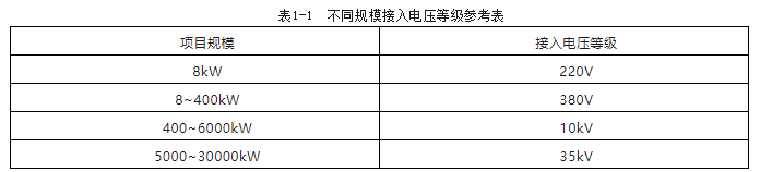 式光伏发电并网流程详解！k8凯发·国际网站分布